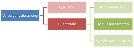 Flussdiagramm